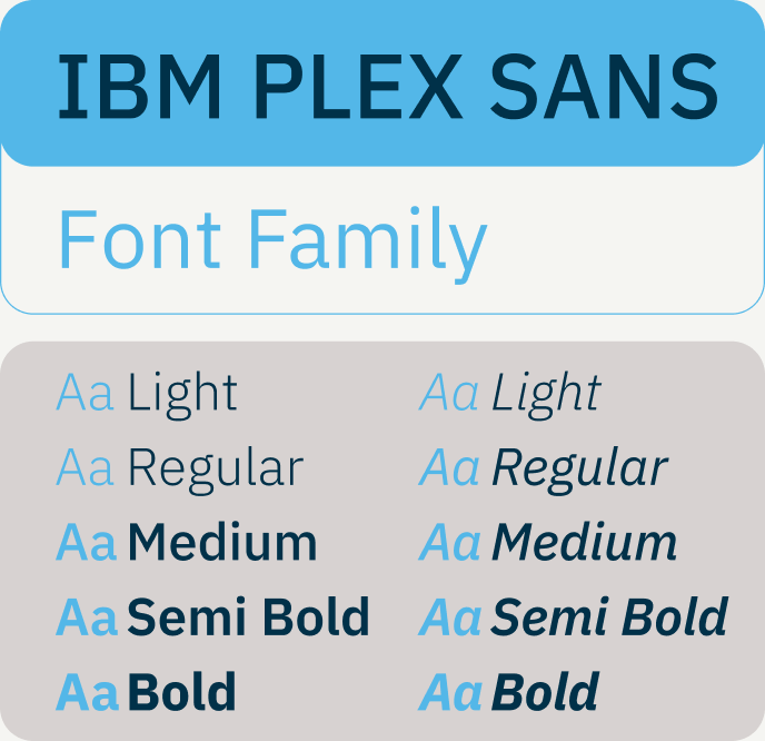 Tipografia da marca: IBM Plex Sans, do Light ao Bold, com itálicos